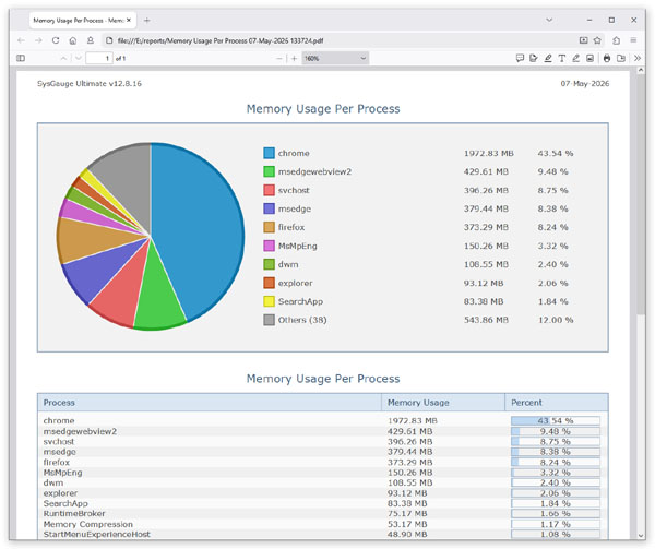 Process Monitor Chart SysGauge - System Monitor - System Status Monitor