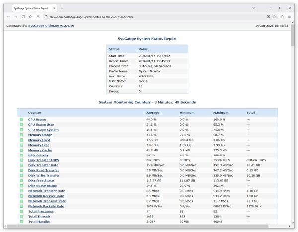 SysGauge - System Monitor - Disk Activity Monitoring